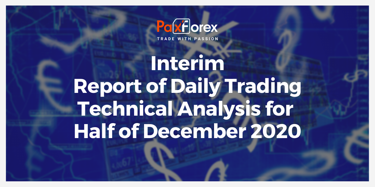 Interim Report of Daily Trading Technical Analysis for Half of December 2020