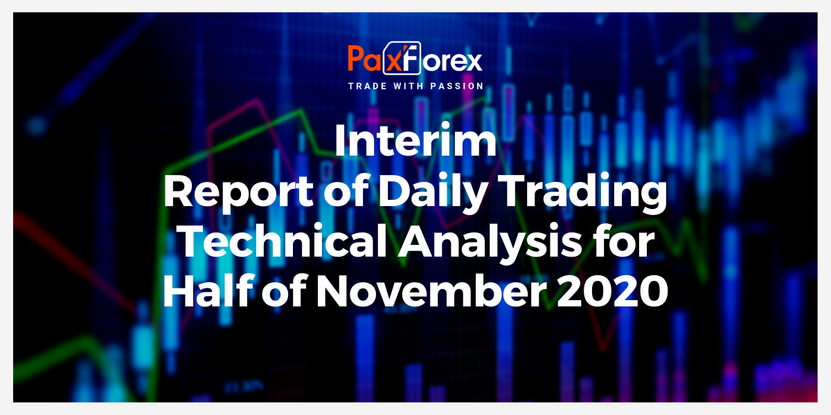 Interim Report of Daily Trading Technical Analysis for Half of November 2020