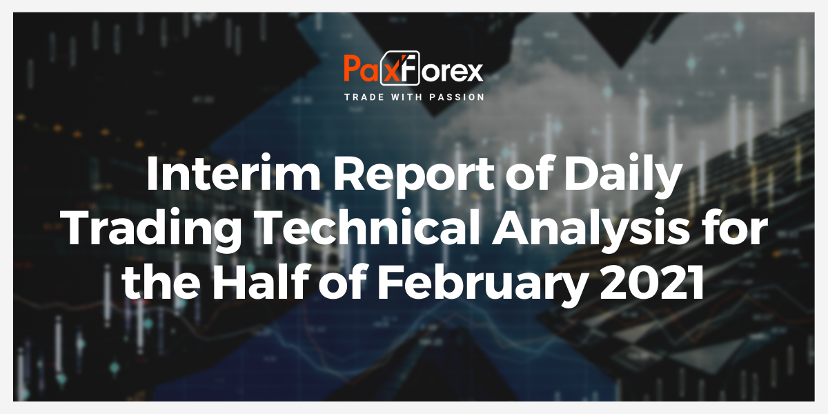 Interim Report of Daily Trading Technical Analysis for the Half of February 2021