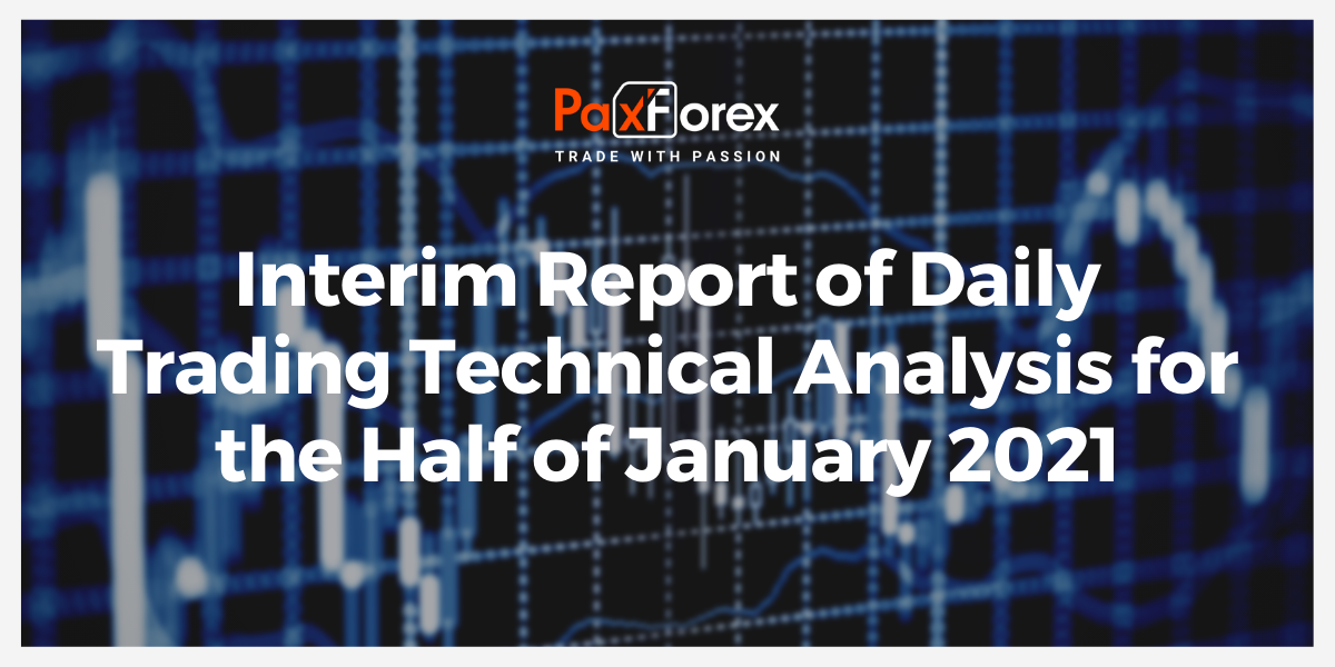 Interim Report of Daily Trading Technical Analysis for Half of January 2020