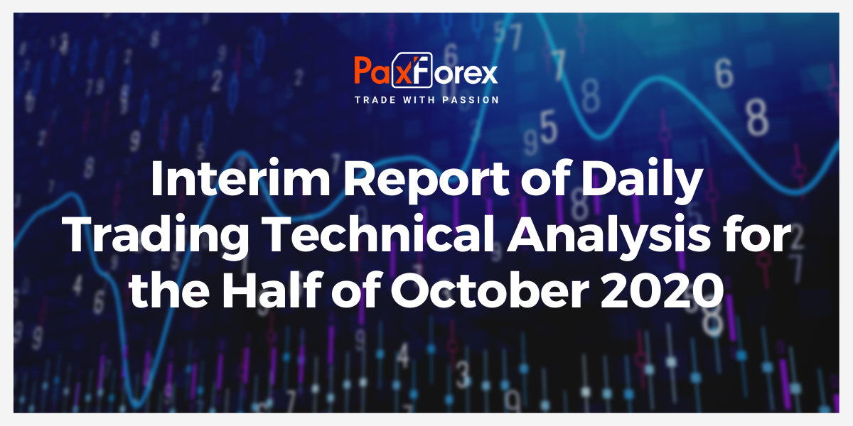 Interim Report of Daily Trading Technical Analysis for Half of October 2020