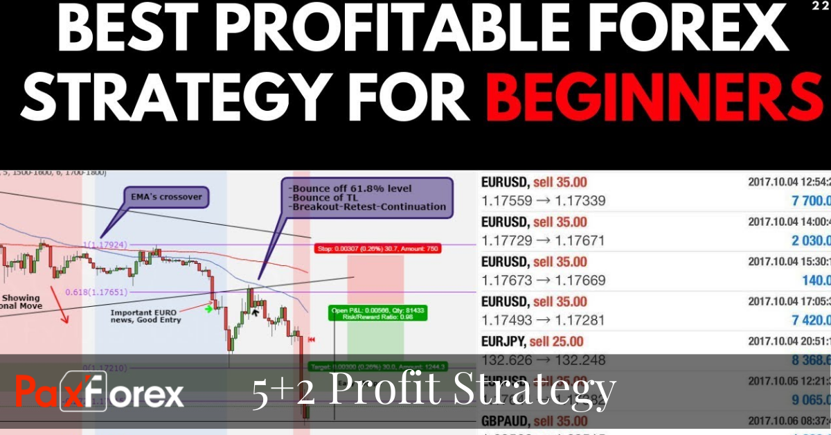 Lacy’s FX 5+2 Profit Strategy