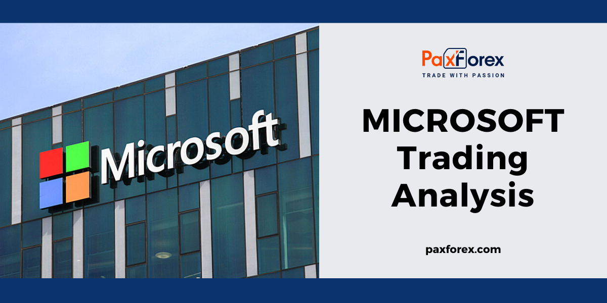 Trading Analysis of Microsoft