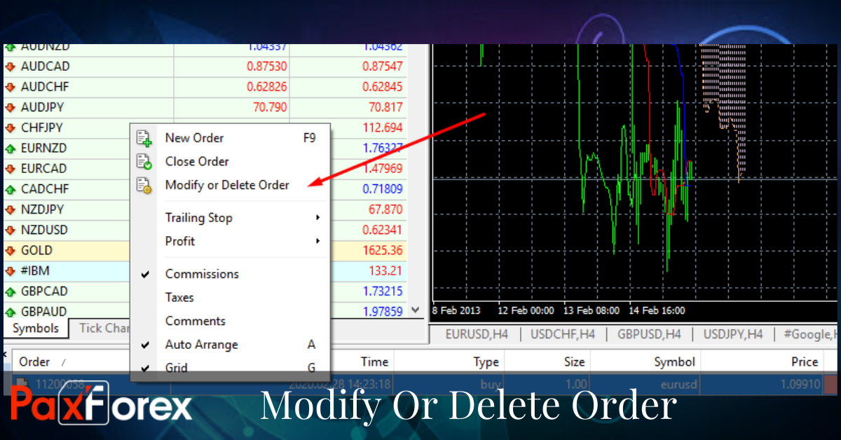 Modify Or Delete Order