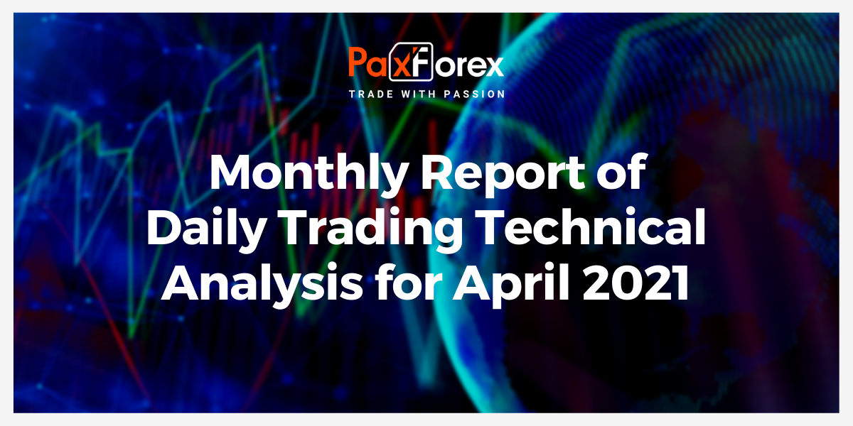 Interim Report of Daily Trading Technical Analysis for April 2021