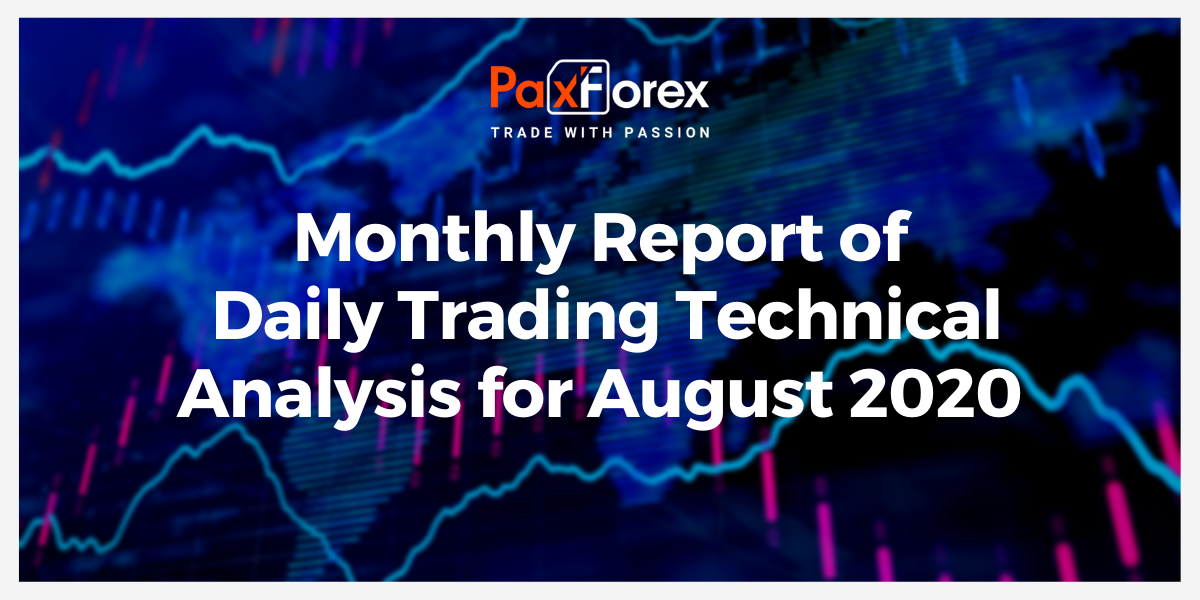 Monthly Report of Daily Trading Technical Analysis for August 2020