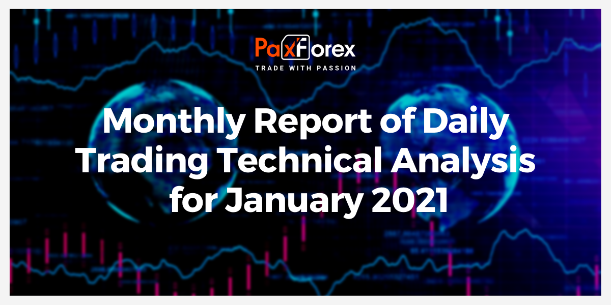 Monthly Report of Daily Trading Technical Analysis for January 2021