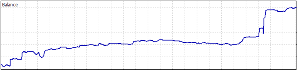 Monthly Report of Daily Trading Technical Analysis for January 2021