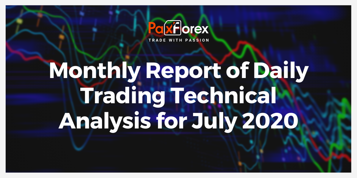 Monthly Report of Daily Trading Technical Analysis for July 2020