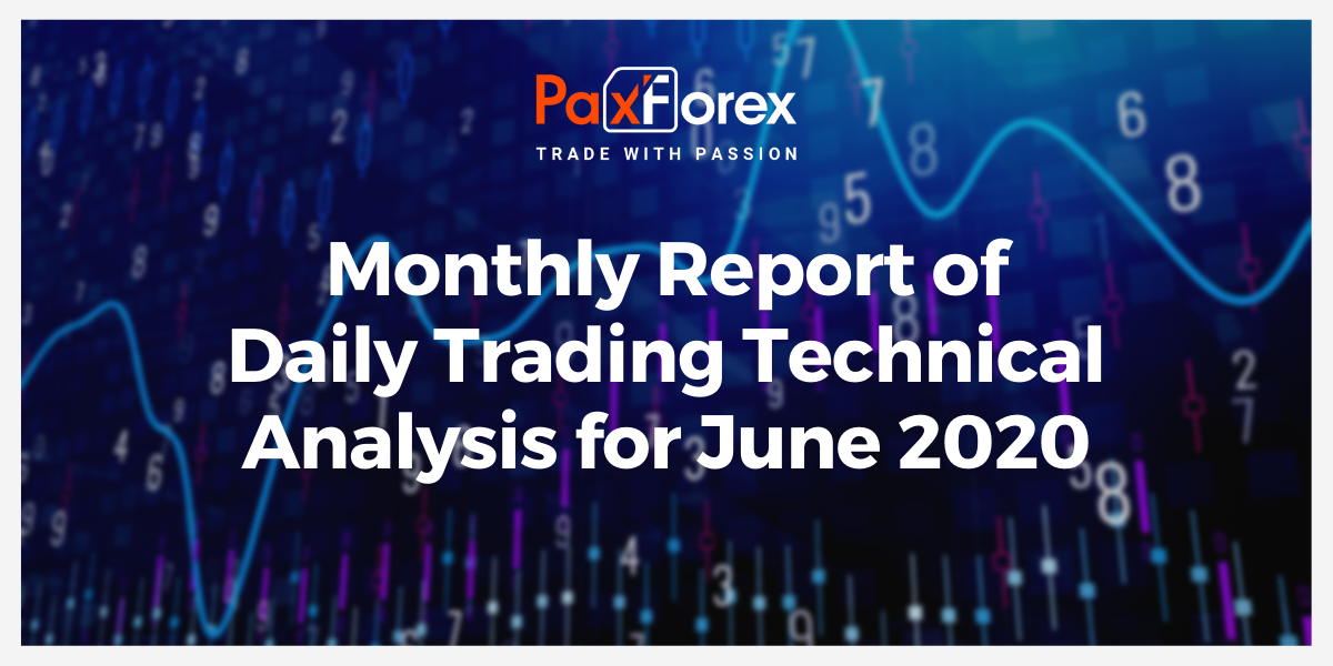 Monthly Report of Daily Trading Technical Analysis for June
