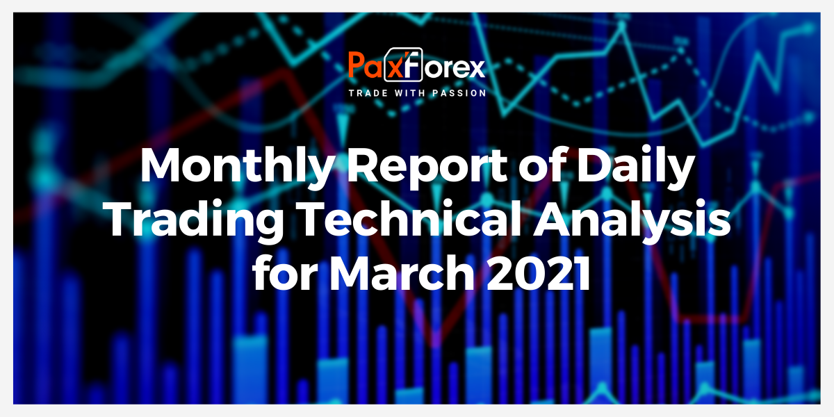 Interim Report of Daily Trading Technical Analysis for March 2021