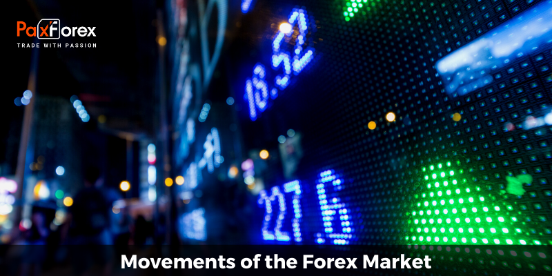 Movements of the Forex Market