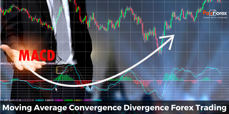 Moving Average Convergence Divergence Forex Trading
