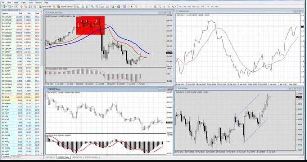 MT4 - Online Forex Trading Platform