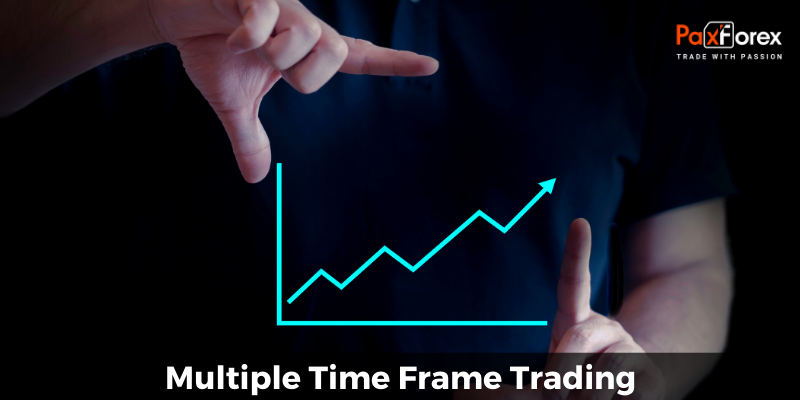 Multiple Time Frame Trading