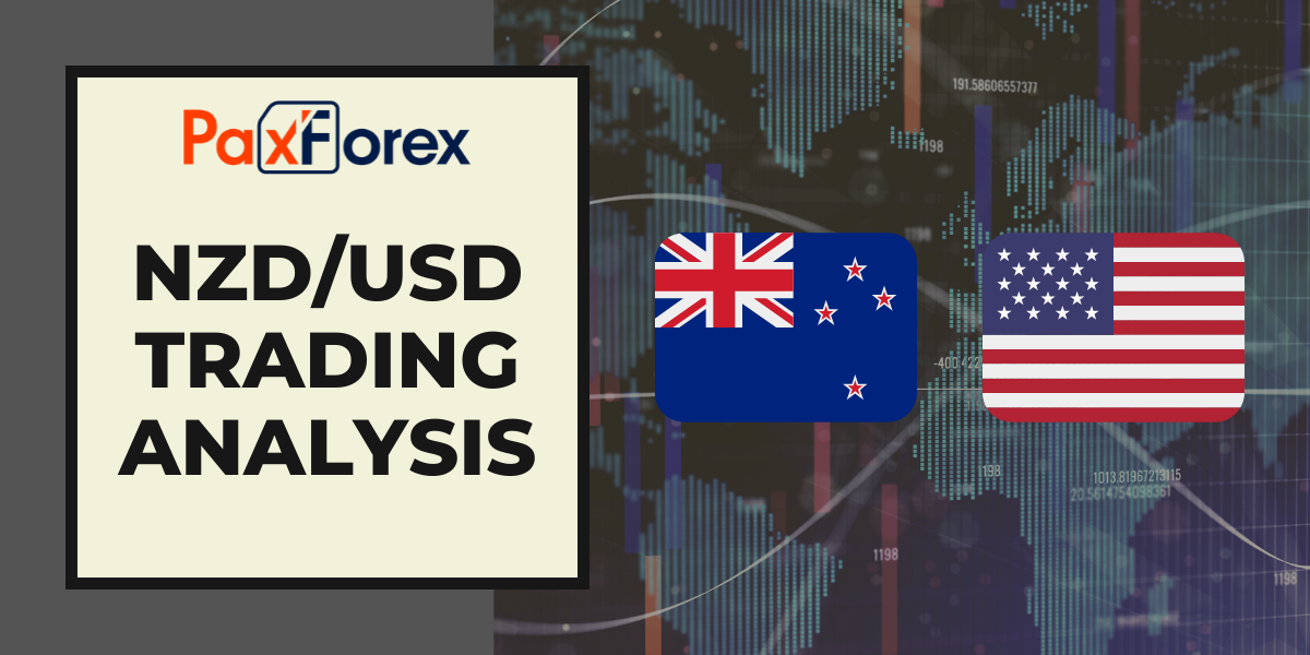 NZD/USD | Euro to US Dollar Trading Analysis