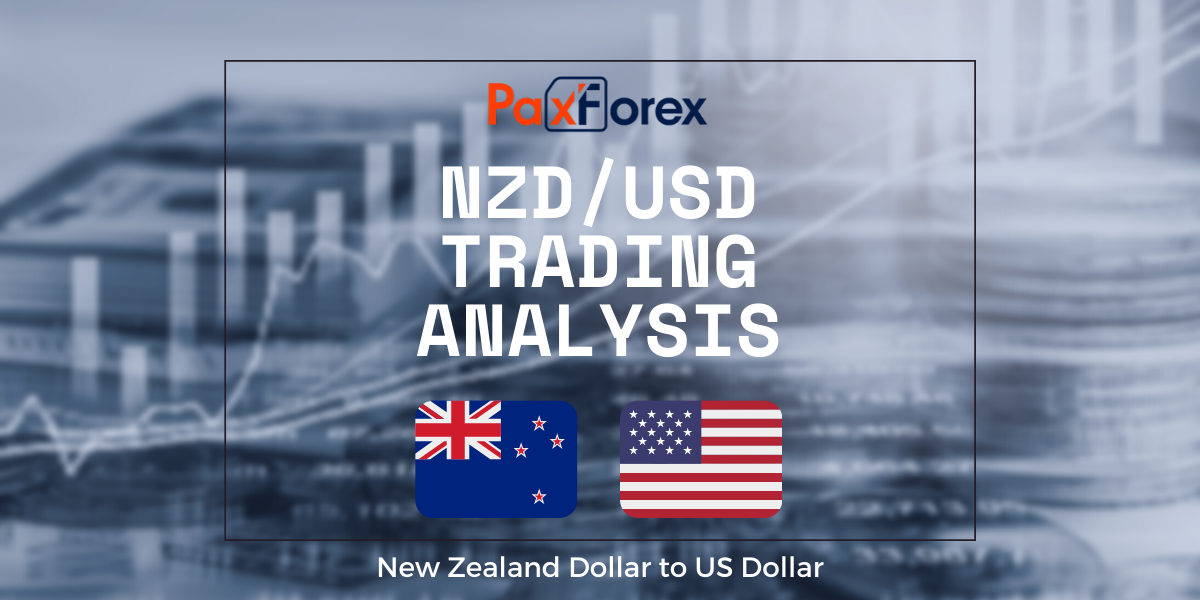 New Zealand Dollar to US Dollar Trading Analysis