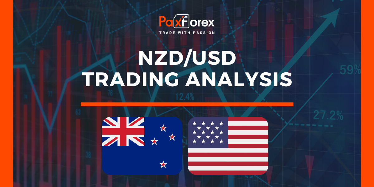NZD/USD | New Zealand Dollar to US Dollar Trading Analysis