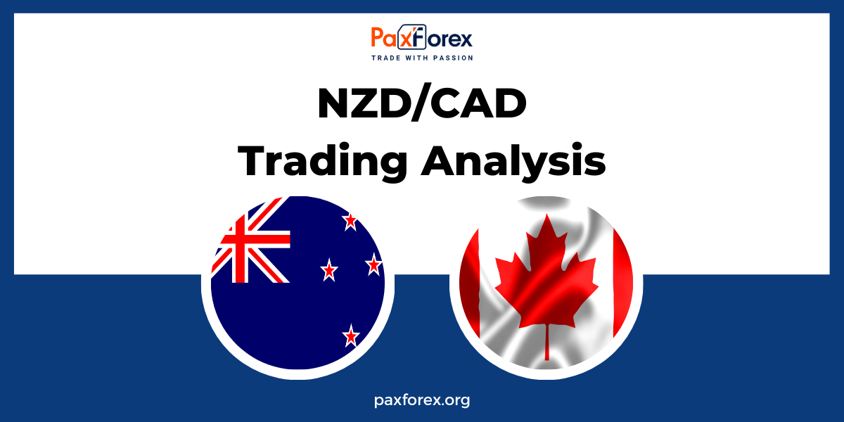 NZD/CAD