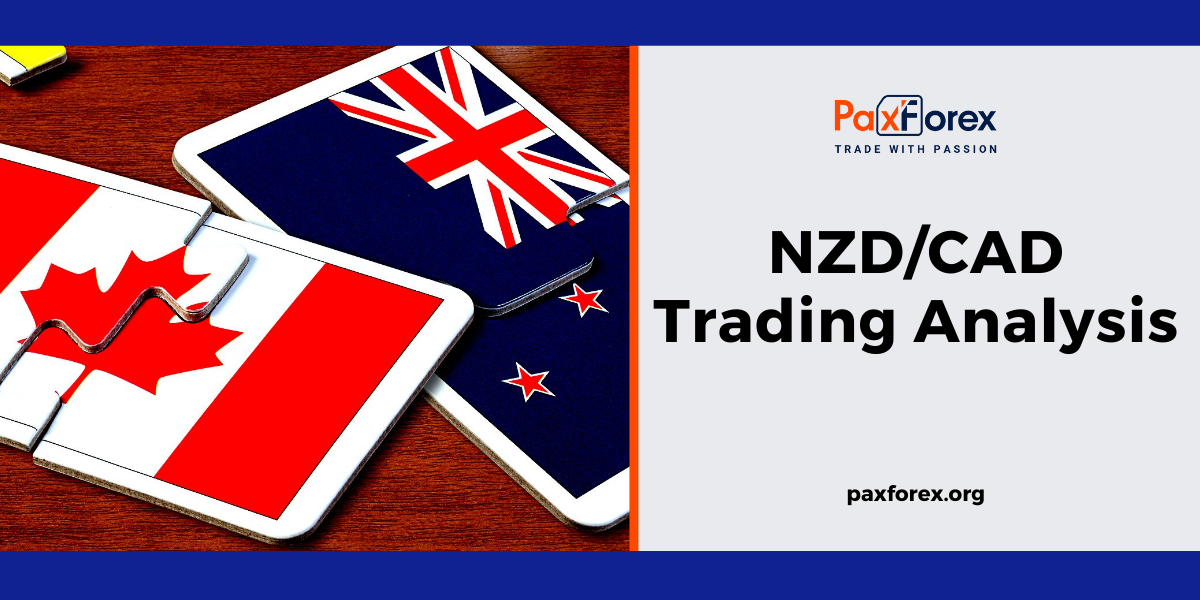 NZD/CAD | New Zealand Dollar to Canadian Dollar Trading Analysis