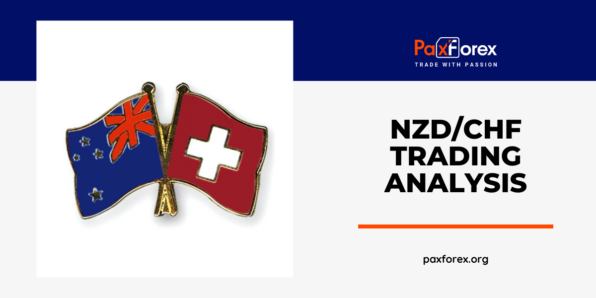 NZD/CHF | New Zealand Dollar to Swiss Franc Trading Analysis