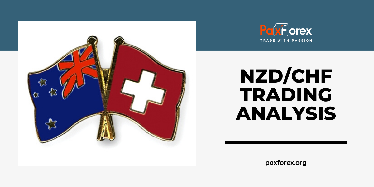 NZD/CHF | New Zealand Dollar to Swiss Franc Trading Analysis