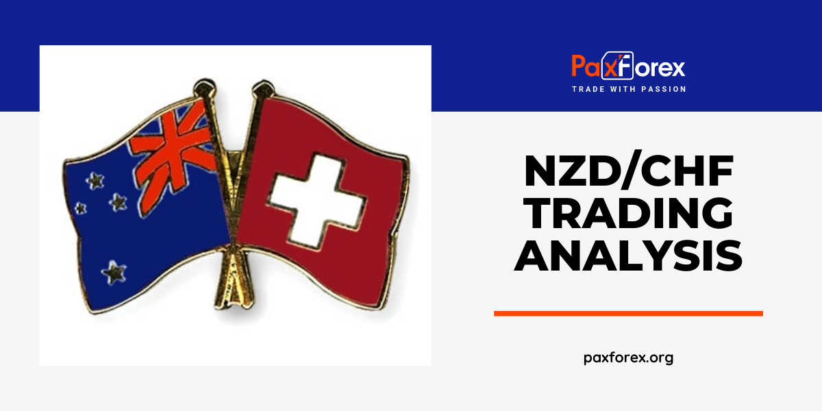 NZD/CHF | New Zealand Dollar to Swiss Franc Trading Analysis