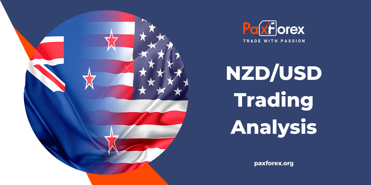 NZD/USD | New Zealand Dollar to US Dollar Trading Analysis