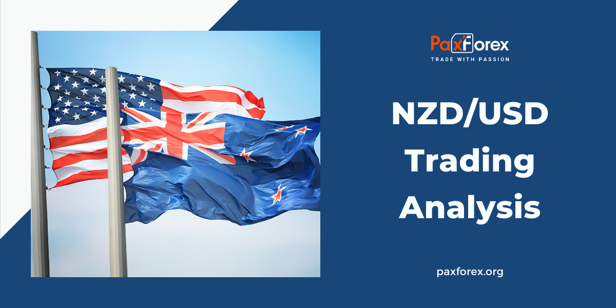 NZD/USD | New Zealand Dollar to US Dollar Trading Analysis