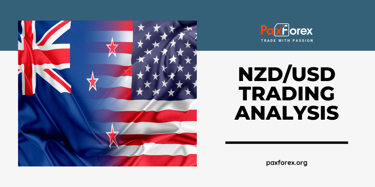 NZD/USD | New Zealand Dollar to US Dollar Trading Analysis