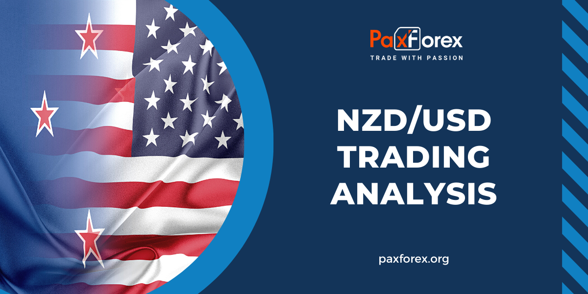 NZD/USD | New Zealand Dollar to US Dollar Trading Analysis