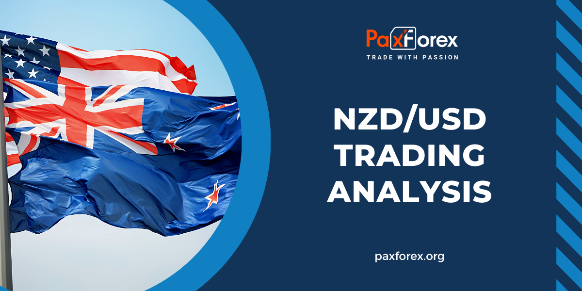 NZD/USD | New Zealand Dollar to US Dollar Trading Analysis