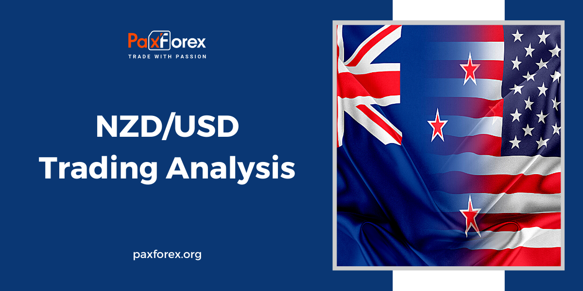 NZD/USD | New Zealand Dollar to US Dollar Trading Analysis