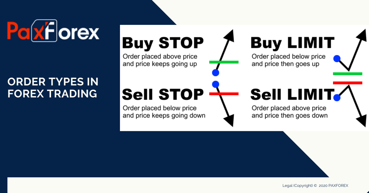 Order Types in Forex Trading