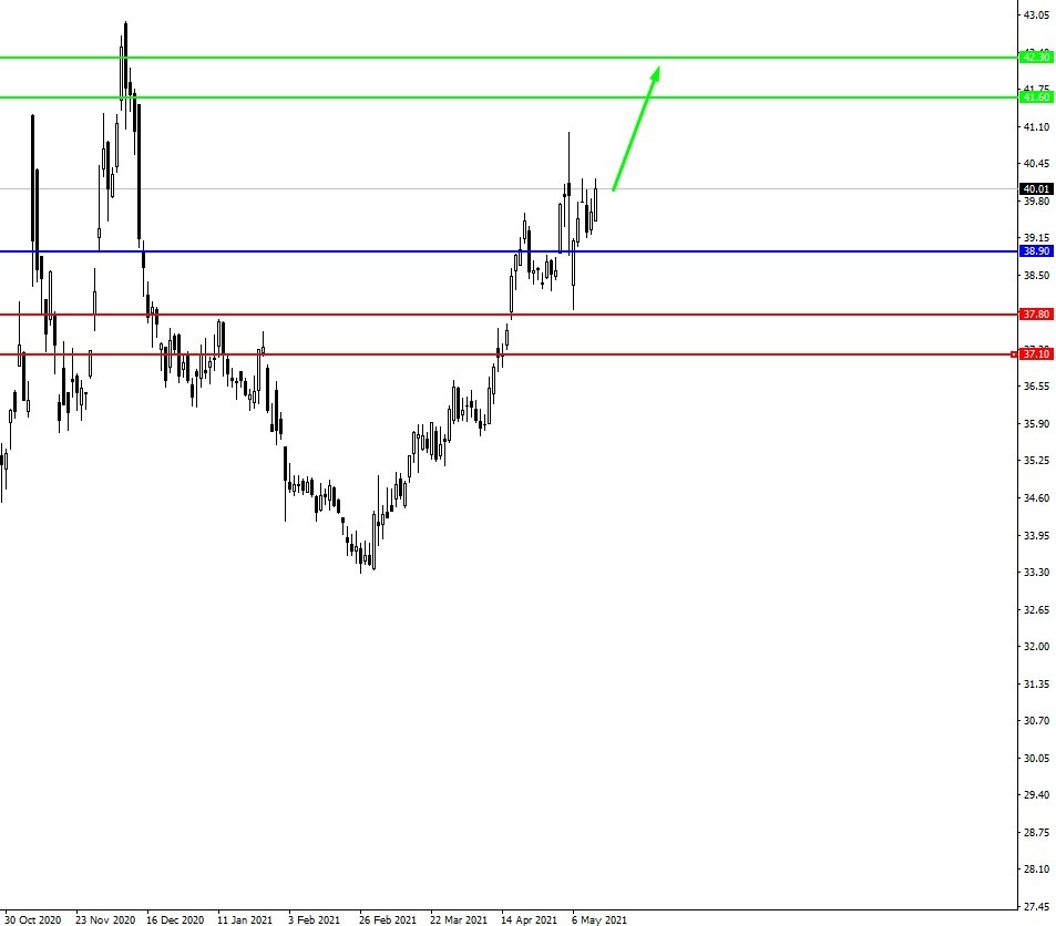 Pfizer | Fundamental Analysis