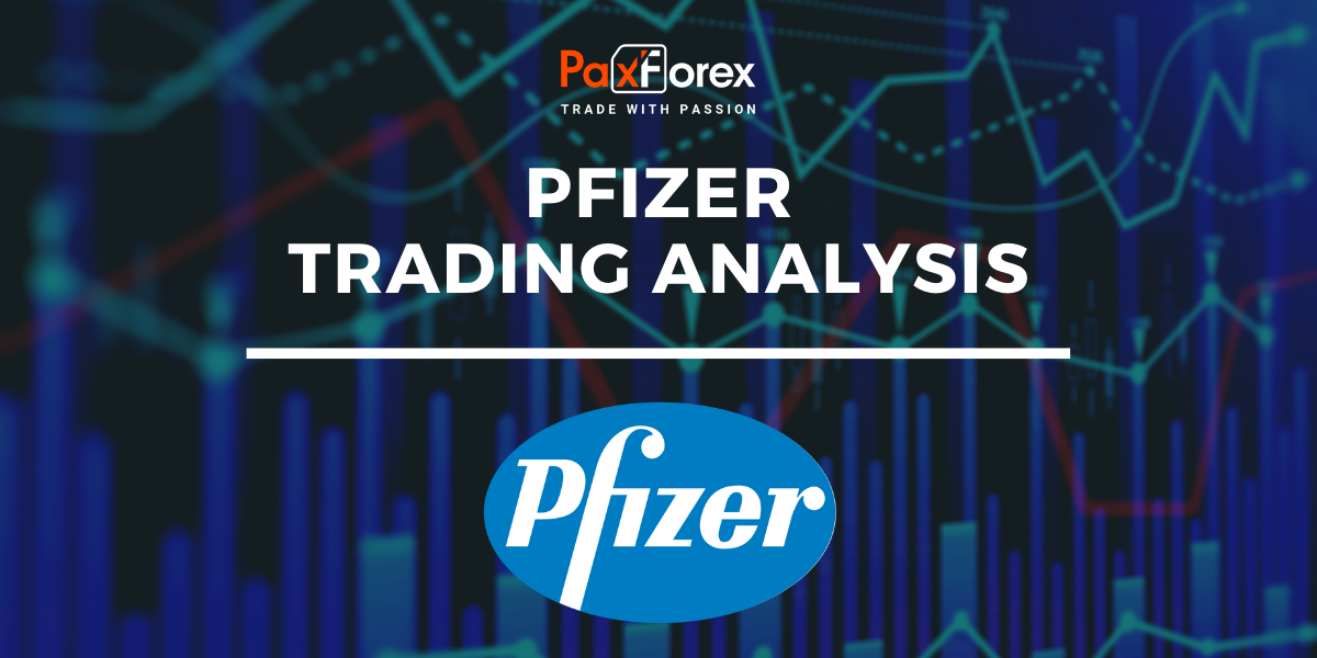 Trading Analysis of Pfizer 