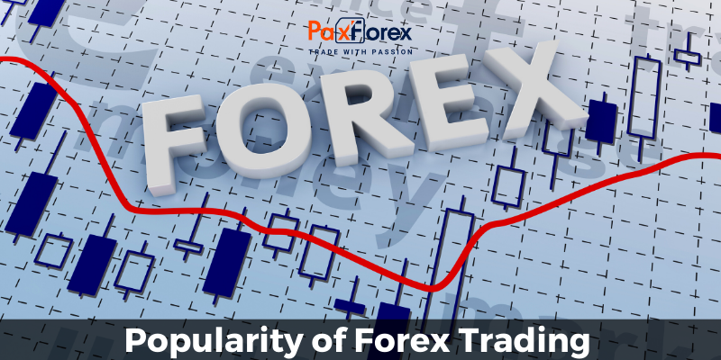 Popularity of Forex Trading