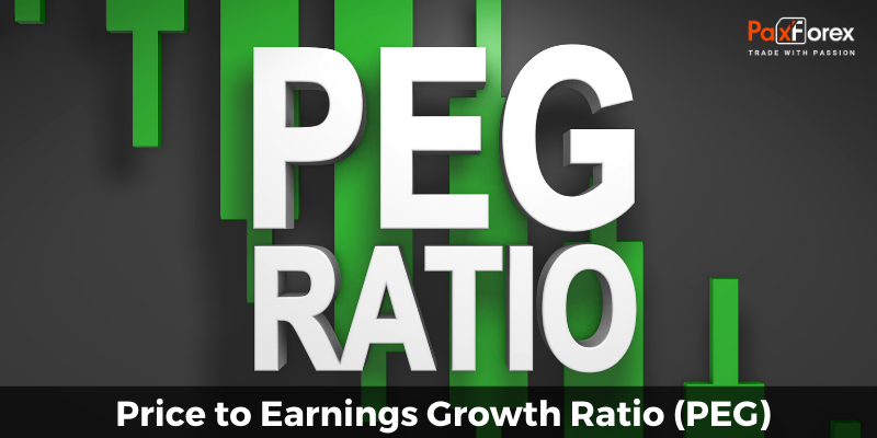 Price to Earnings Growth Ratio (PEG) 