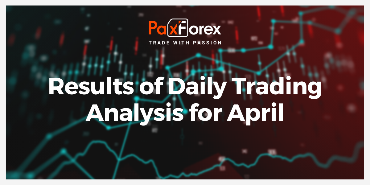 Results of Daily Trading Analysis for April