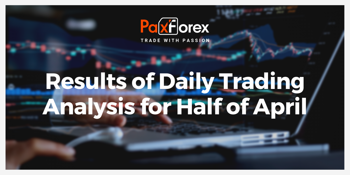 Results of Daily Trading Analysis for Half of April