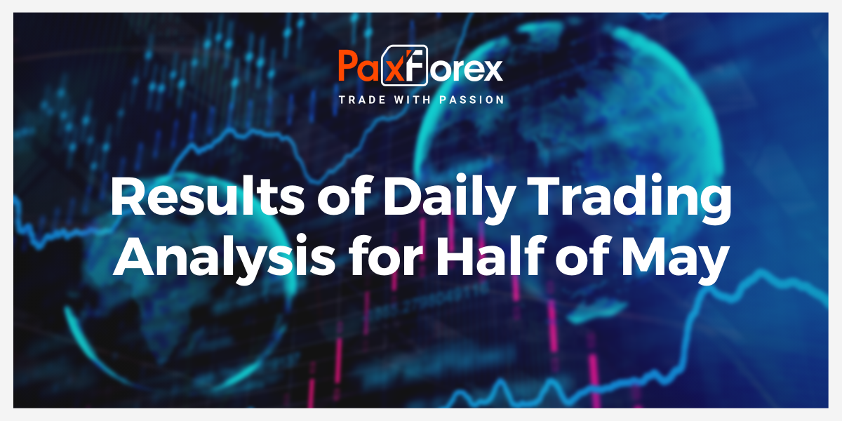 Results of Daily Trading Analysis for Half of May