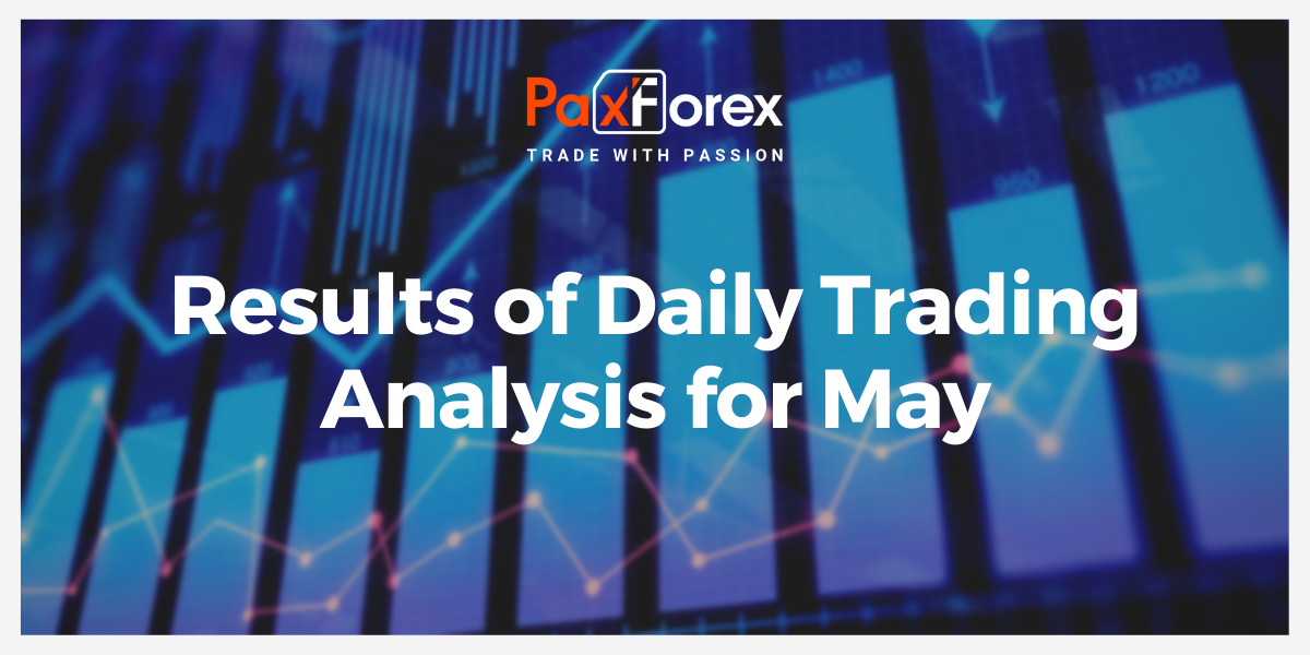 Results of Daily Trading Analysis for May