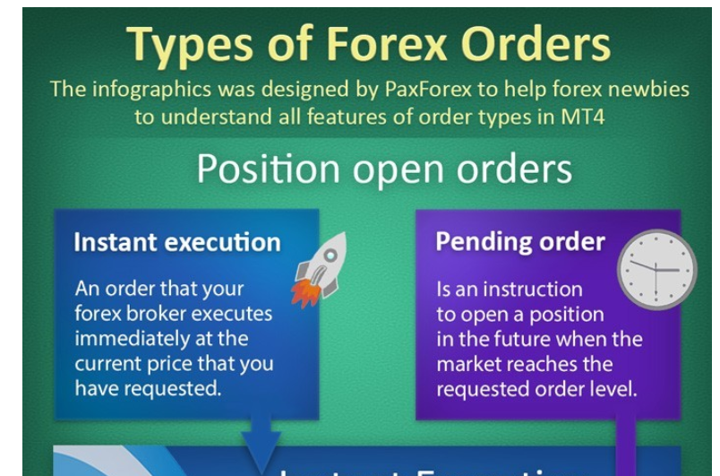 Types of Forex orders - Infographics - PaxForex