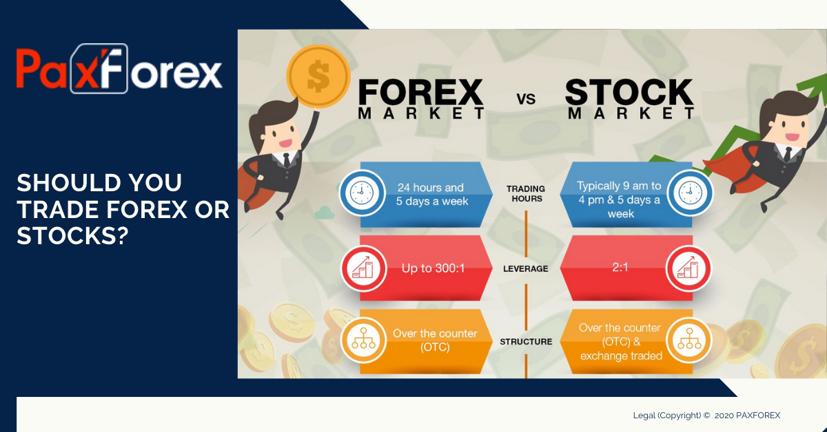 Should You Trade Forex or Stocks