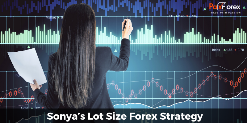 Sonya’s Lot Size Forex Strategy
