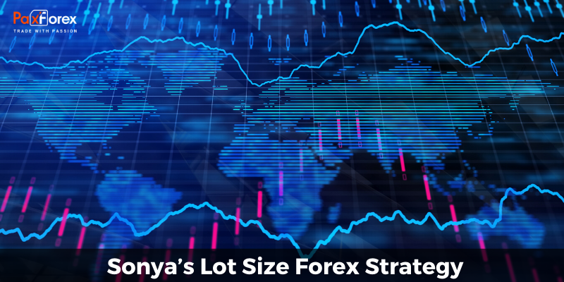 Sonya’s Lot Size Forex Strategy