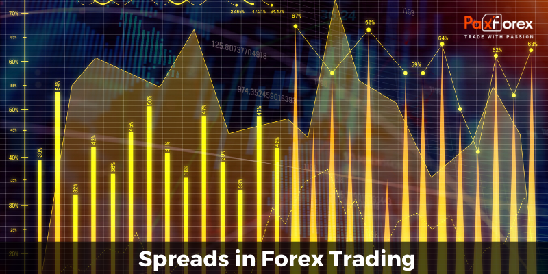Spreads in Forex Trading1