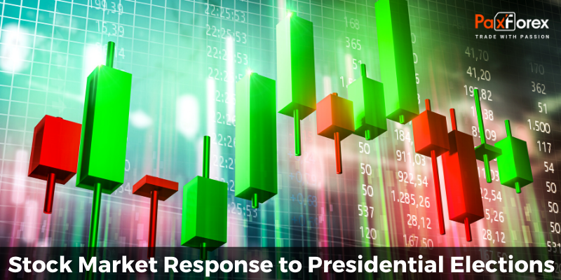 Stock Market Response to Presidential Elections - Guide 2020