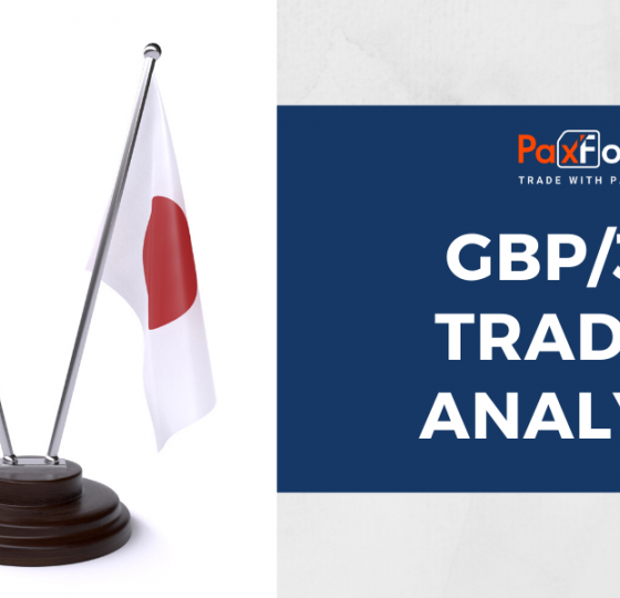 GBP/JPY | British Pound to Japanese Yen Trading Analysis1