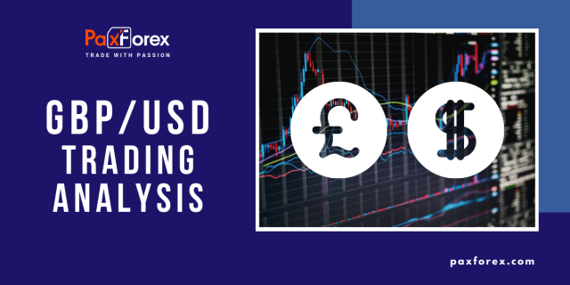 GBP/USD | British Pound to US Dollar Trading Analysis